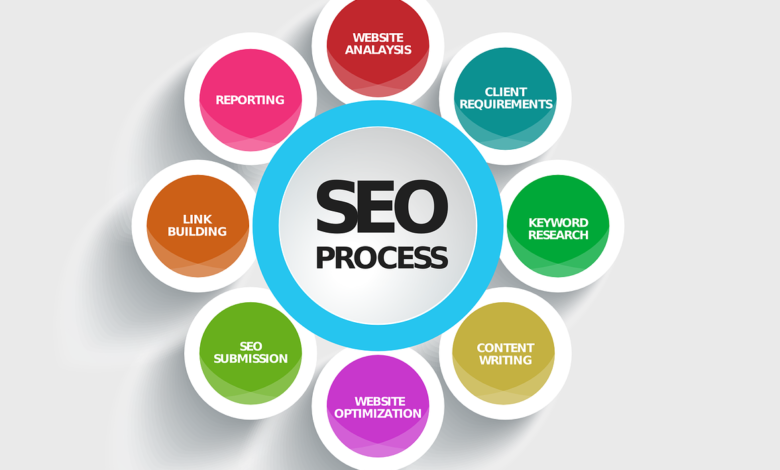 Benefits of SEO