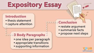 Expository essay