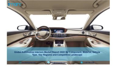 Automotive Interiors Market Report