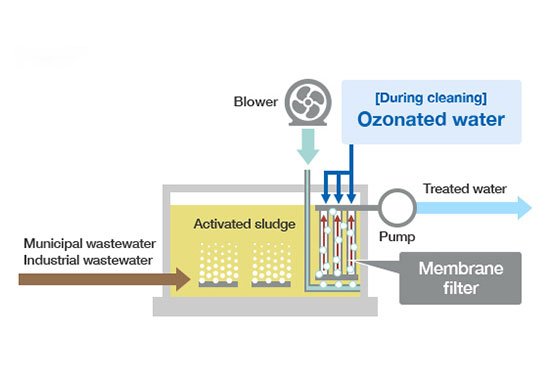 Ultrafiltration Water Treatment System